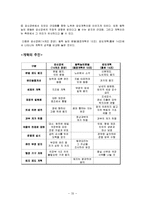 [한국사] 개화란 무엇인가 -김옥균과 민영익을 중심으로-20