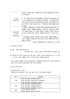 [평생교육 방법론] 평생교육사의 전문성과 직무-5
