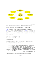[평생교육 방법론] 평생교육사의 전문성과 직무-7
