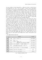 [정치학] 대학교 학생의 정치효능감 차이에 대한 연구-6
