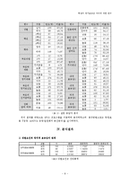 [정치학] 대학교 학생의 정치효능감 차이에 대한 연구-8