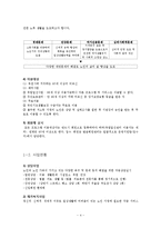 [복지행정론] TQM이론을 통해 본 부천소사노인복지관-4