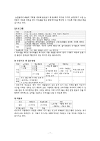 [복지행정론] TQM이론을 통해 본 부천소사노인복지관-7