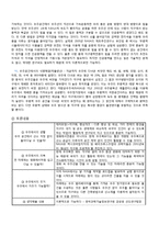 [과학] 우주 비행선-3