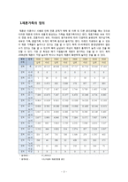 재혼가족 레포트-3