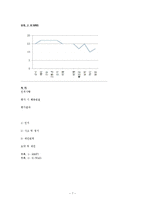 [심리검사] 심리평가 보고서-7