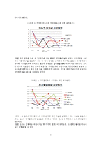 [사회조사방법론] 시공간적 거리와 행위의 연관 관계-8