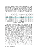 대학교 학생의 자살 문제 -현황과 원인 및 예방책에 대하여-11