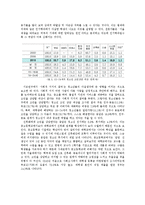 대학교 학생의 자살 문제 -현황과 원인 및 예방책에 대하여-12