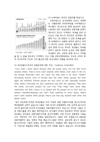 [다문화] 인종차별, 인종 편견 사례-6