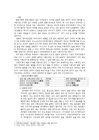 [일본문화] 일본의 술-2