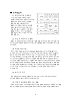 게임산업 -카트라이더-6