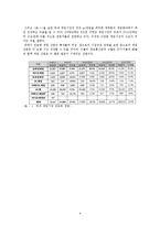 게임산업 -카트라이더-8