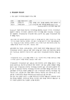 청년실업과 청년 심리-5