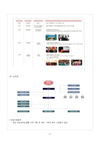 [지역사회복지론] 사회복지공동모금회-8