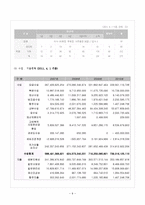 [지역사회복지론] 사회복지공동모금회-11