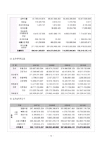 [지역사회복지론] 사회복지공동모금회-12