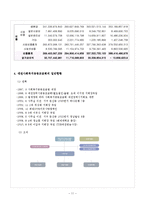 [지역사회복지론] 사회복지공동모금회-13