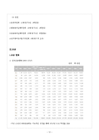 [지역사회복지론] 사회복지공동모금회-14