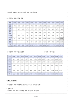 [지역사회복지론] 사회복지공동모금회-15
