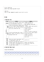 [지역사회복지론] 사회복지공동모금회-17