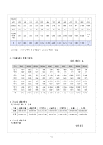 [지역사회복지론] 사회복지공동모금회-18
