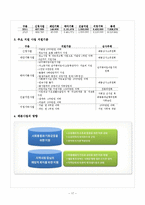 [지역사회복지론] 사회복지공동모금회-19