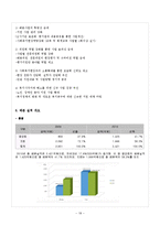 [지역사회복지론] 사회복지공동모금회-20