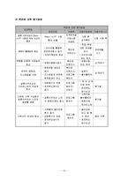 [프로그램 개발과 평가] 결혼이민자 여성의 결혼 생활을 돕기 위한 프로그램-11