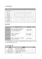[프로그램 개발과 평가] 결혼이민자 여성의 결혼 생활을 돕기 위한 프로그램-13