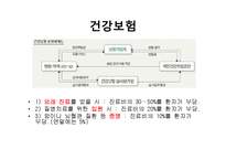 공公보험과 사私보험-9