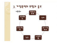 가정 폭력 레포트-8