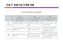 건설과 IT의 융합-6