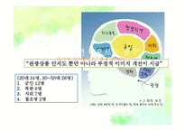 [관광마케팅] DMZ IMC-4