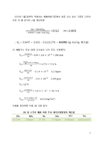 김포시 자원회수시설 건설안-6