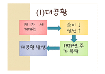 거대영화산업과 독점 자본주의 비판 -영화 `모던타임즈`와 `카사블랑카`를 통한 시대분석-5