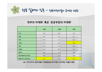 [공공경제학] 정부실패-9