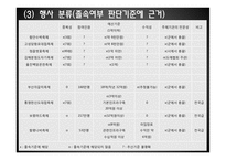 [재정학] 지방축제 문제점과 성공사례-15