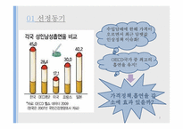 [공중보건학] 담뱃값 인상정책-3