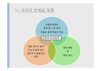 [공중보건학] 담뱃값 인상정책-6