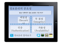 [기업윤리] 정보화 윤리-8