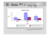 [외교정책론] 이명박 정부 기여외교(PKO, 다국적군)의 Media 보고 분석-10