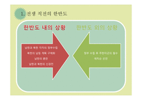 [한국정부론] 분단과 6.25 그리고 DMZ-9
