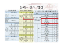 현대판 판옵티콘과 사생활침해 논란 -현대사회의 전자감시와 통제를 주제로-9