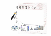 현대판 판옵티콘과 사생활침해 논란 -현대사회의 전자감시와 통제를 주제로-14