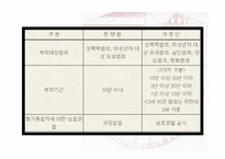 현대판 판옵티콘과 사생활침해 논란 -현대사회의 전자감시와 통제를 주제로-17