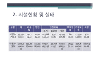 영유아 보육 현황 및 실태. 문제점 및 해결방안-6