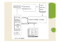 한일 드라마 비교-10