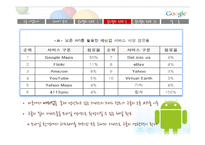 구글의 글로벌 전략-18