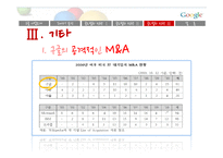 구글의 글로벌 전략-20